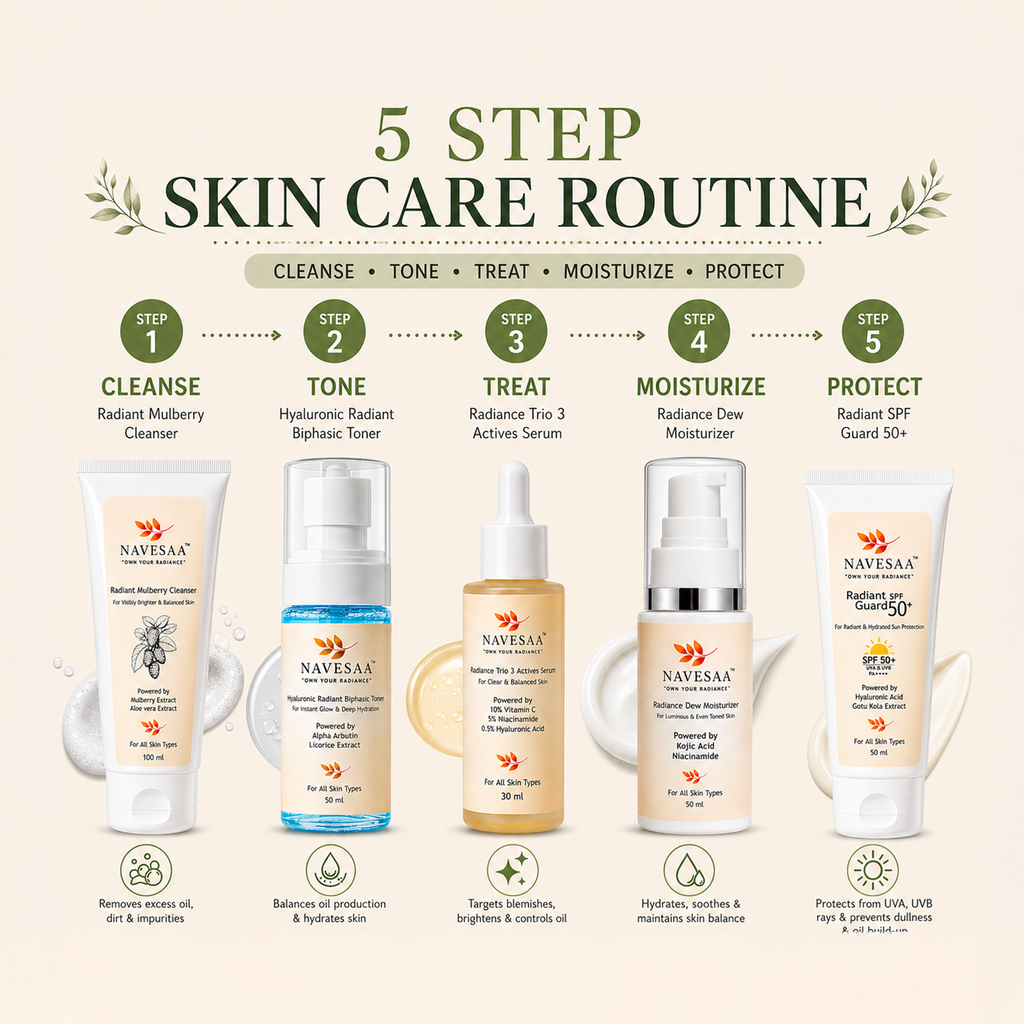 Radiance Dew Moisturizer