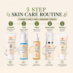 Radiance Dew Moisturizer