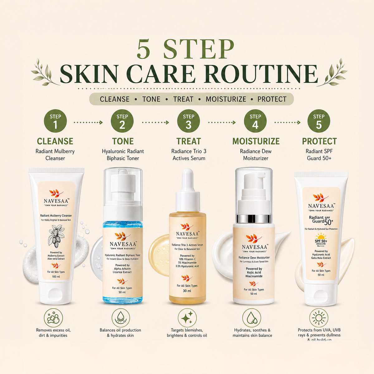 Radiance Dew Moisturizer