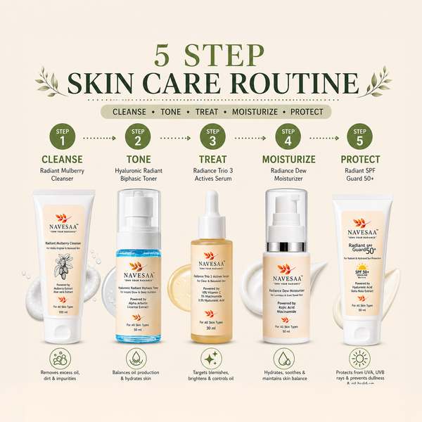 Radiance Dew Moisturizer