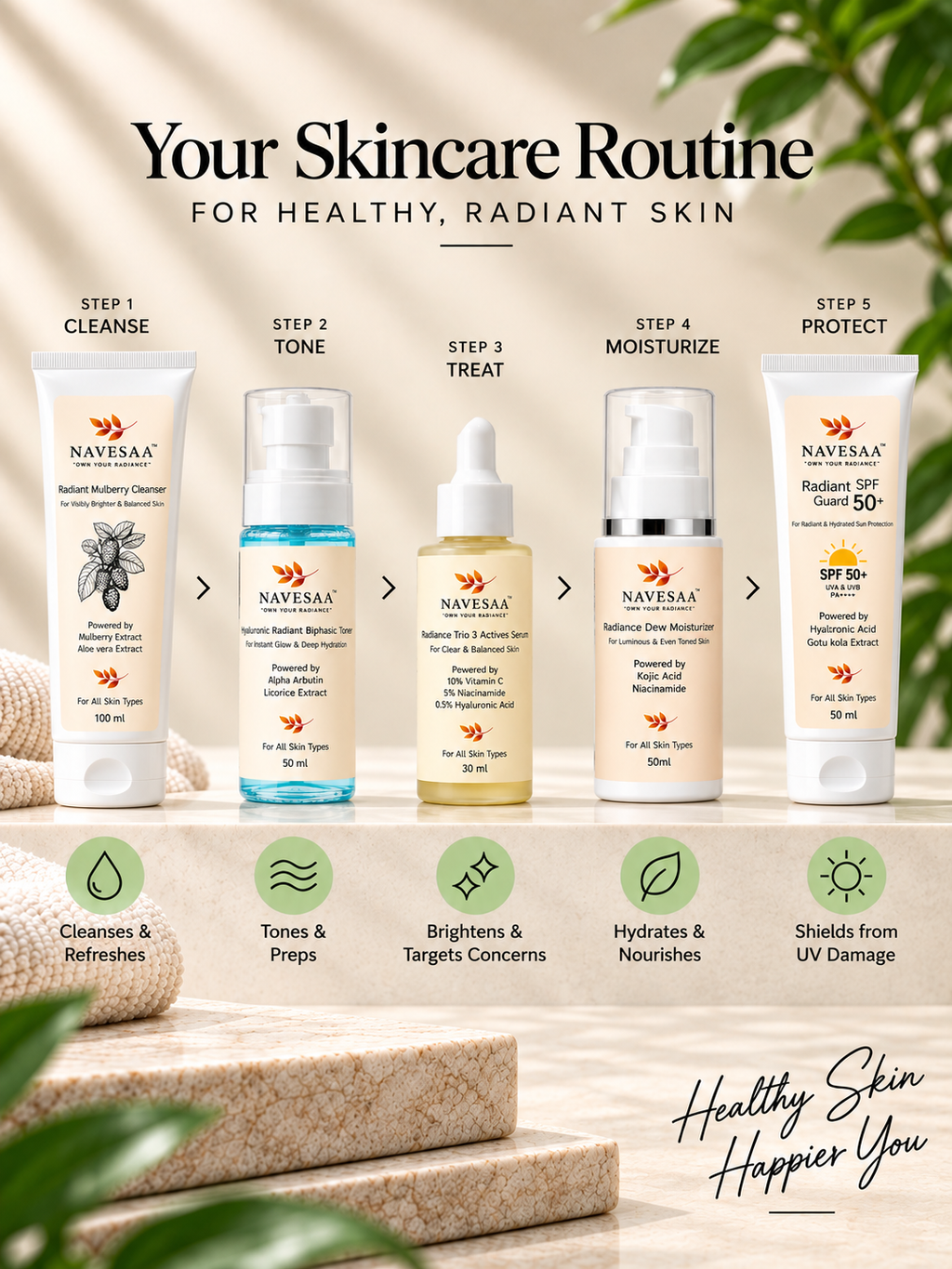 Radiance Dew Moisturizer For All Skin Type